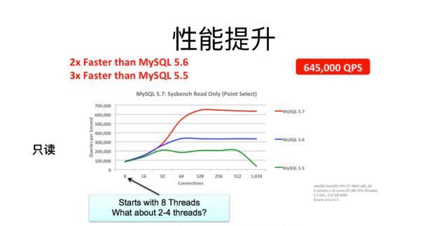 知数堂联合创始人叶金荣：MySQL 5.7新时代_java