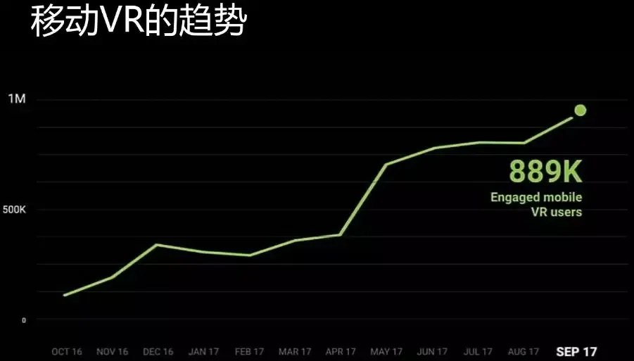 小米：VR产业中Android的现状与挑战_java_04