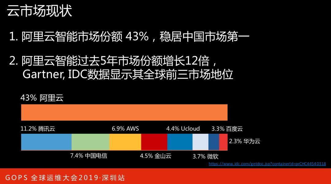 阿里巴巴智能数据中心 AIOps 演进之路_JAVA_03