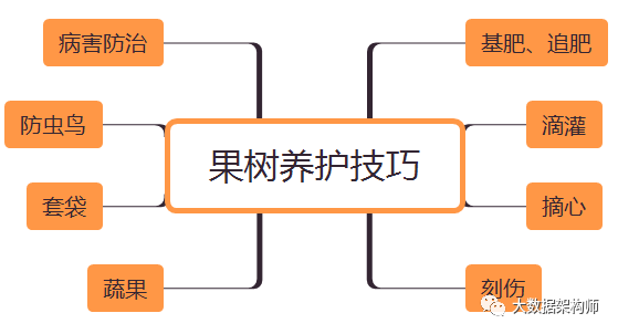 数据分析师内卷化？哈哈哈哈哈哈哈哈哈哈哈_java_02