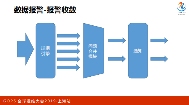 覆盖全球数十个国家，千亿级的监控体系是这样炼成的_java_25