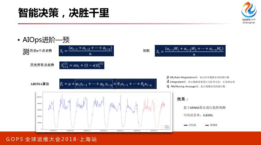 智能运维：从 0 搭建 AIOps 系统_JAVA_36