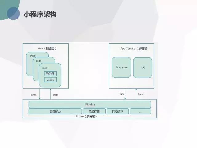 WePY-小程序框架设计_java_02