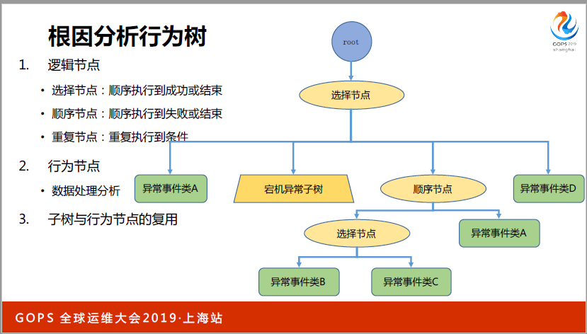 书本上学不到：万台服务器下运维怎样做好监控？_java_25