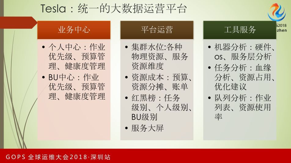 阿里巴巴统一运维智能化平台演进之路_JAVA_17