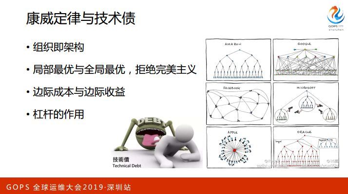 多云管理，恺英实战之道_JAVA_24