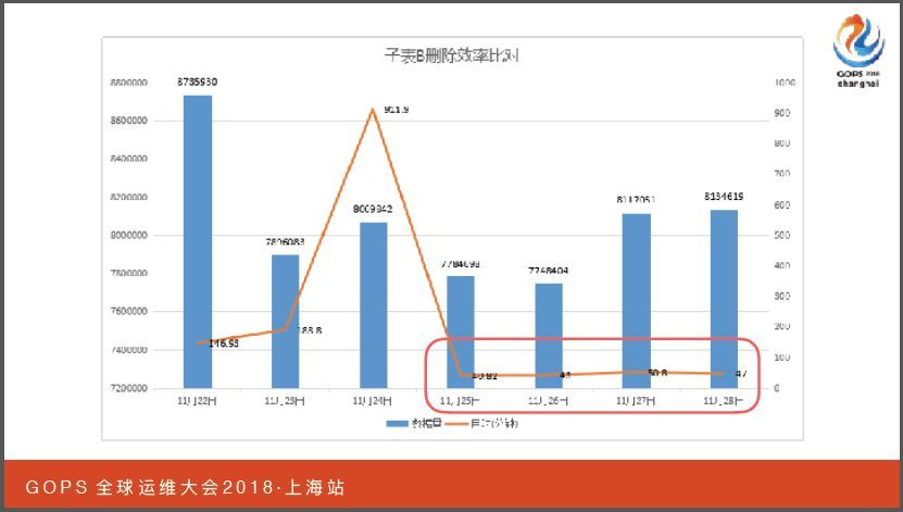 见微知著，数据库应用设计优化浅谈_JAVA_24