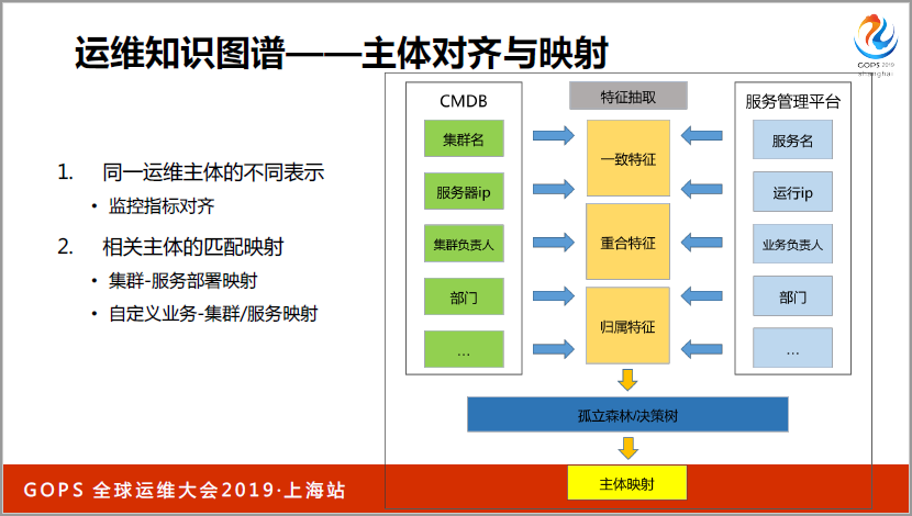 书本上学不到：万台服务器下运维怎样做好监控？_java_18