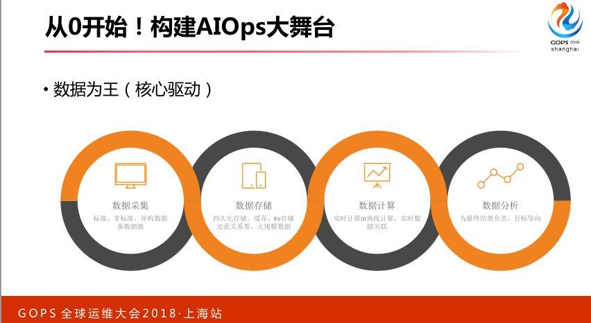 智能运维：从 0 搭建 AIOps 系统_JAVA_19