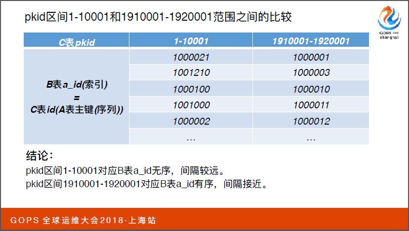 见微知著，数据库应用设计优化浅谈_JAVA_19