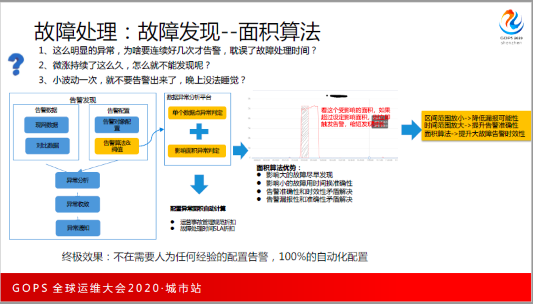 构建“磐石”双体系：腾讯金融级运维平台高可用深度实践_java_14