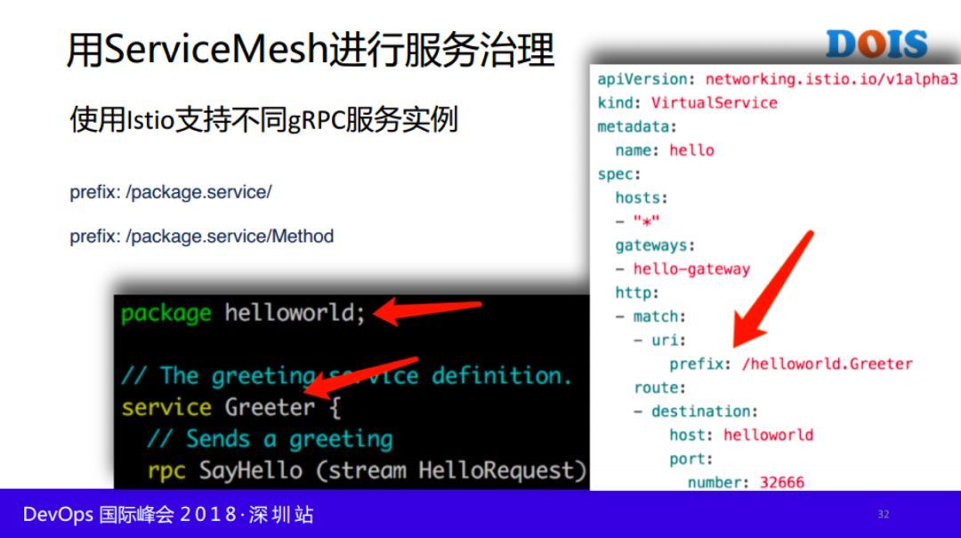 快手基于 Kubernetes 与 Istio 的容器云落地实践_JAVA_29