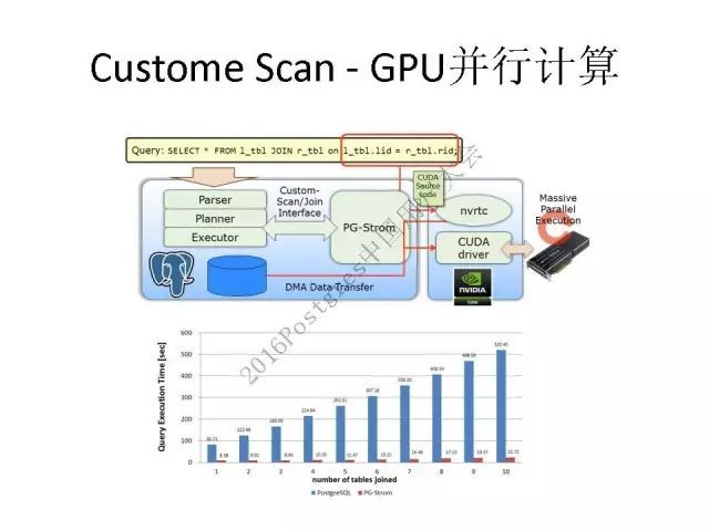 阿里云德哥：PostgreSQL 数据库的前世今生_java_07