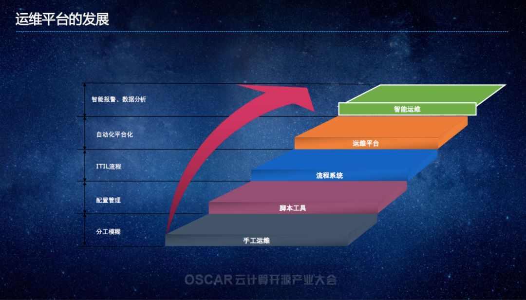 基于 Python 的企业级运维平台开发实战!_JAVA_04