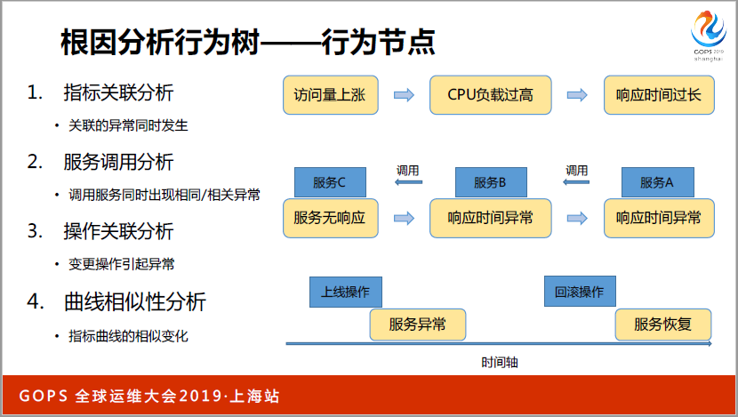 书本上学不到：万台服务器下运维怎样做好监控？_java_26