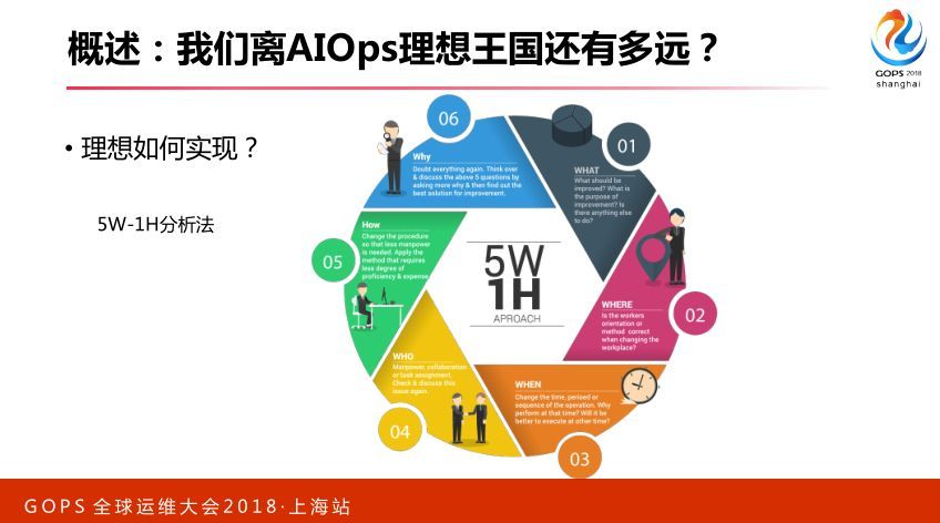 智能运维：从 0 搭建 AIOps 系统_JAVA_06