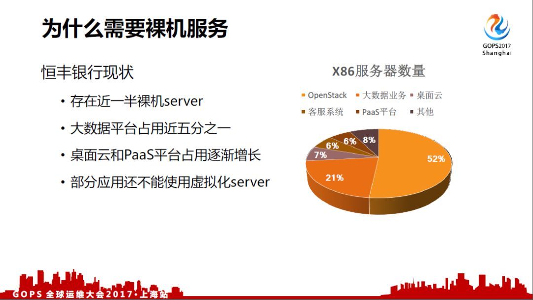 恒丰银行：金融云中 x86 裸机服务实践_JAVA_03