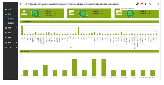 我们不一样！运维自动化典型案例观止_JAVA_04