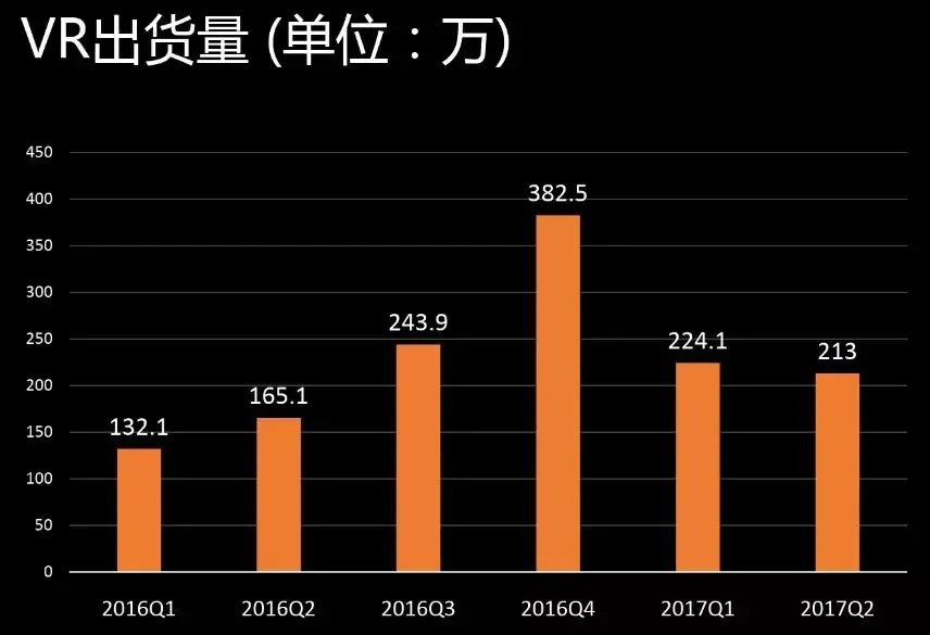 小米：VR产业中Android的现状与挑战_java_03