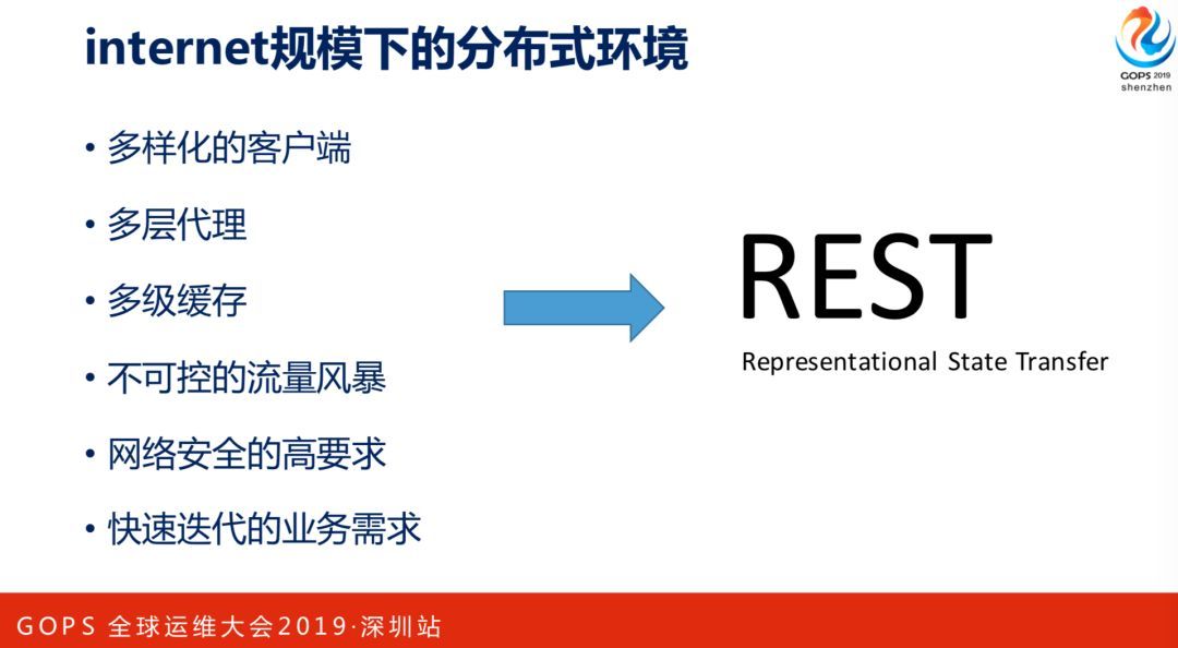 陶辉：巧用 Nginx 实现大规模分布式集群的高可用性_JAVA_03