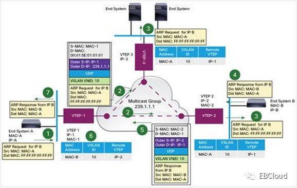 集团云IaaS平台网络登录问题分析_java_07