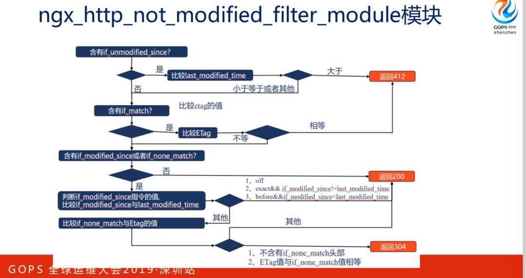 陶辉：巧用 Nginx 实现大规模分布式集群的高可用性_JAVA_17