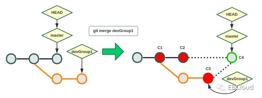 Git操作命令和管理_java_06