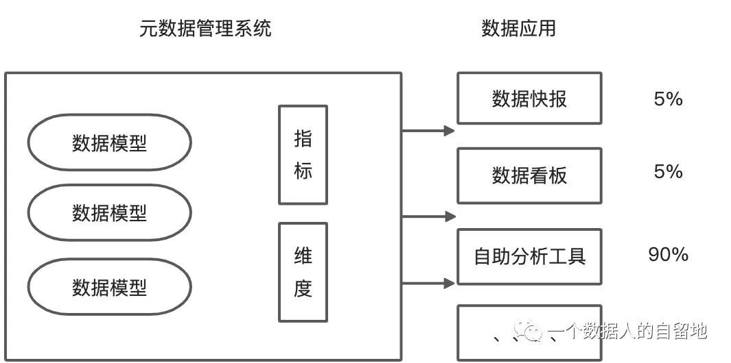 “小而美”的数据治理实践_数据分析