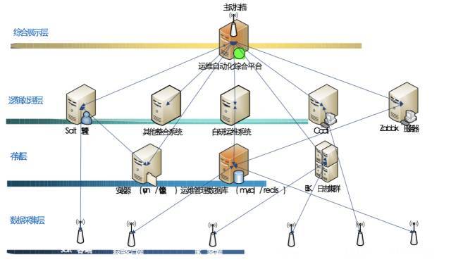 阅后即焚，Python 运维开发99速成_JAVA_04