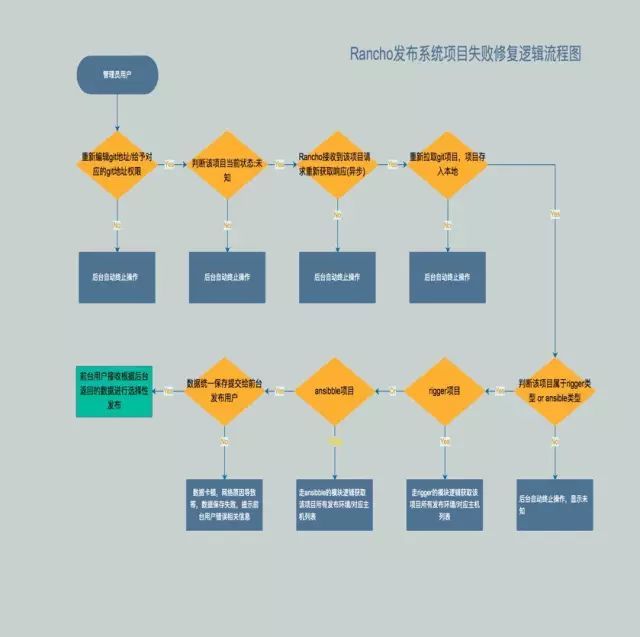 从无到有：熊猫直播 Rancho 发布系统构建之路_JAVA_13