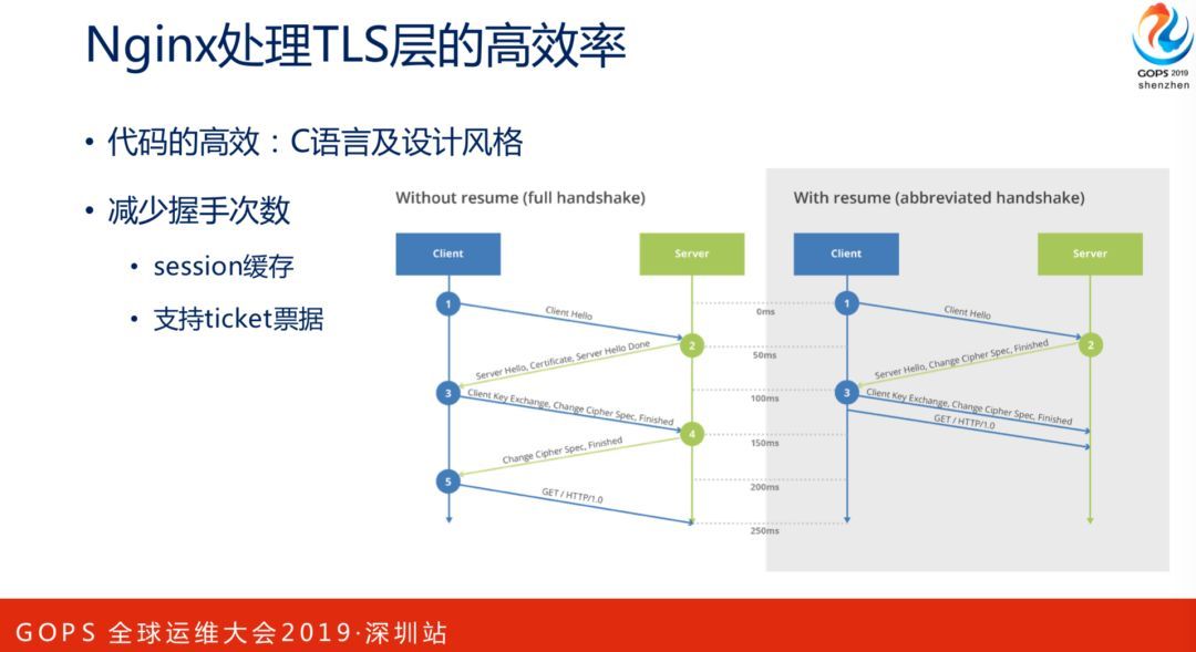 陶辉：巧用 Nginx 实现大规模分布式集群的高可用性_JAVA_22