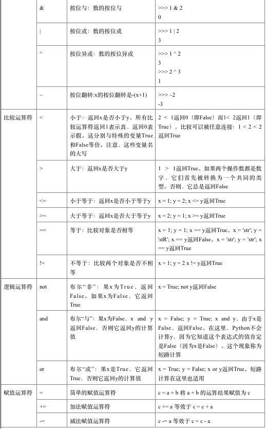 阅后即焚，Python 运维开发99速成_JAVA_16