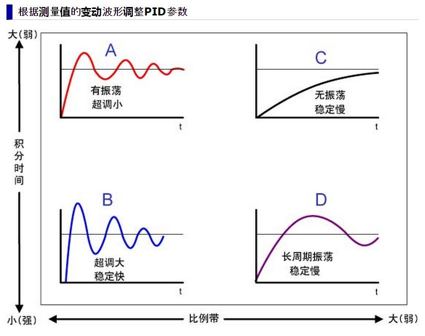 万能算法PID最全总结_嵌入式_18