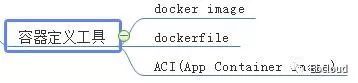 容器生态系统_java_02
