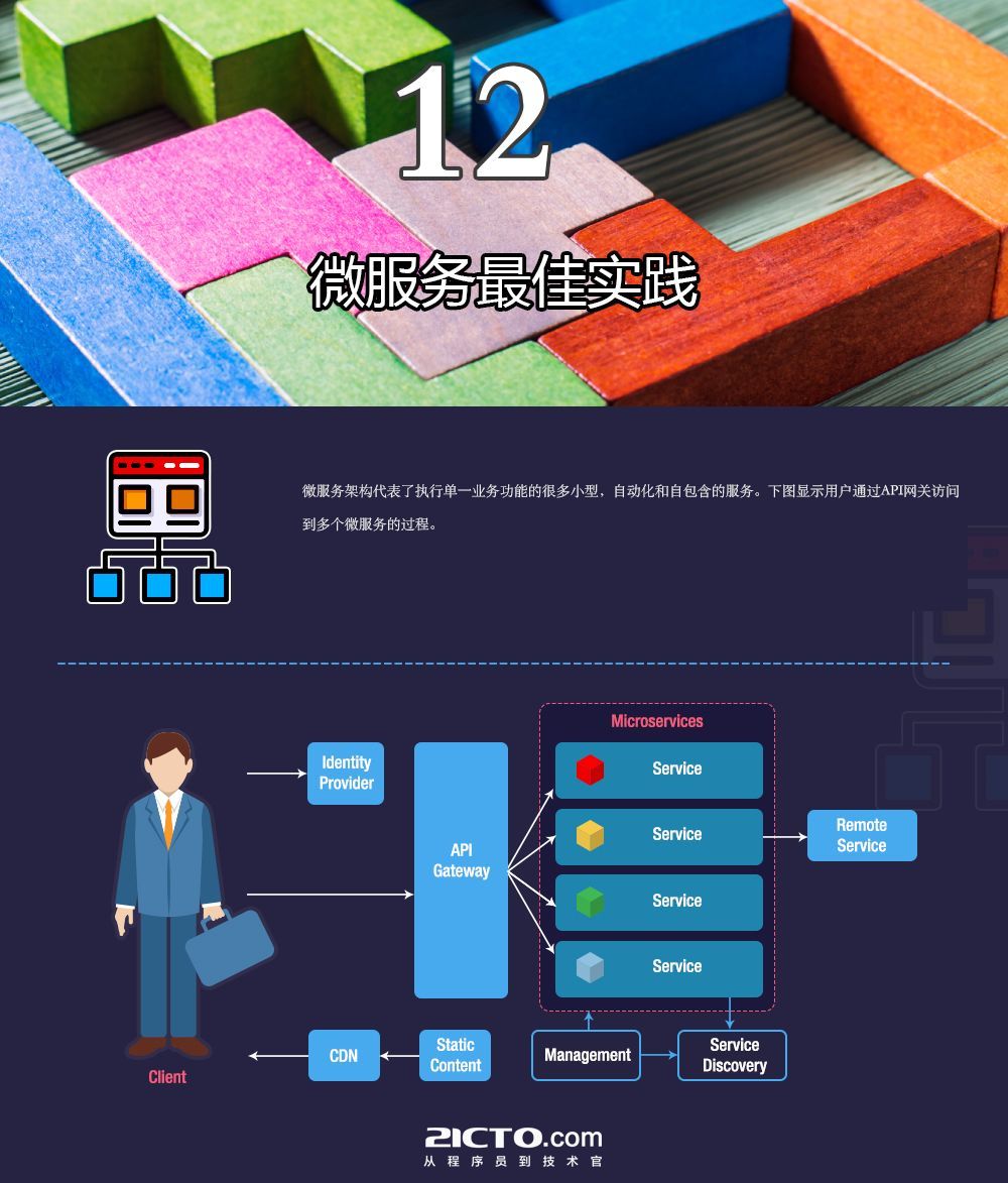 打破微服务的垄断：12个最佳实践与架构设计原则_java