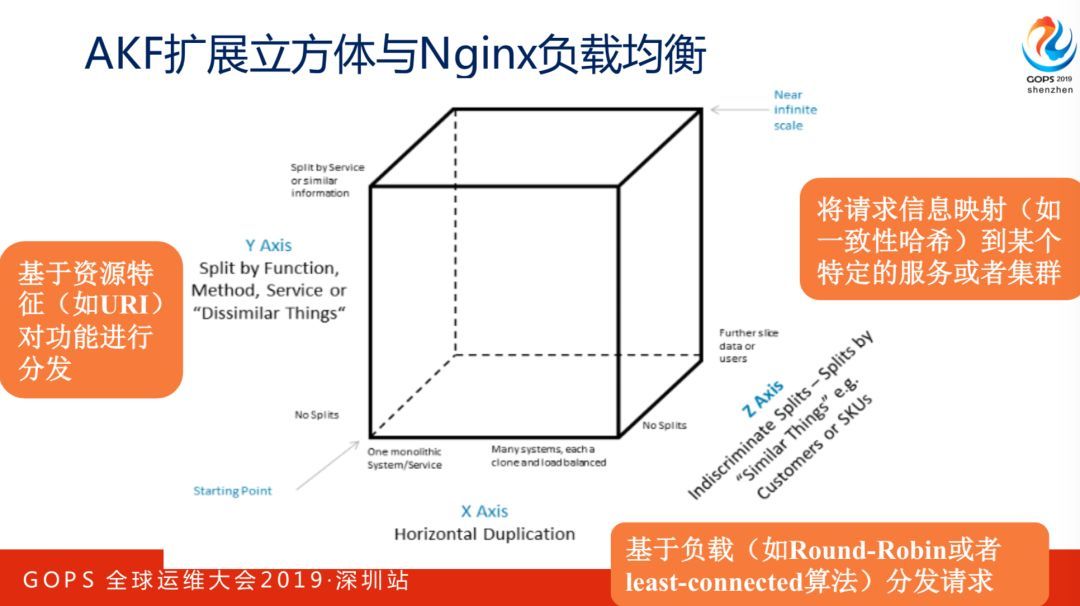 陶辉：巧用 Nginx 实现大规模分布式集群的高可用性_JAVA_07