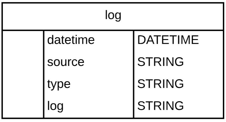 大数据下Python的三款大数据分析工具_java_02