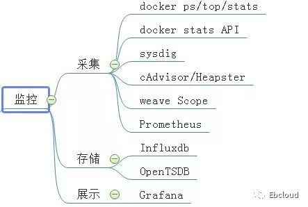 容器生态系统_java_06