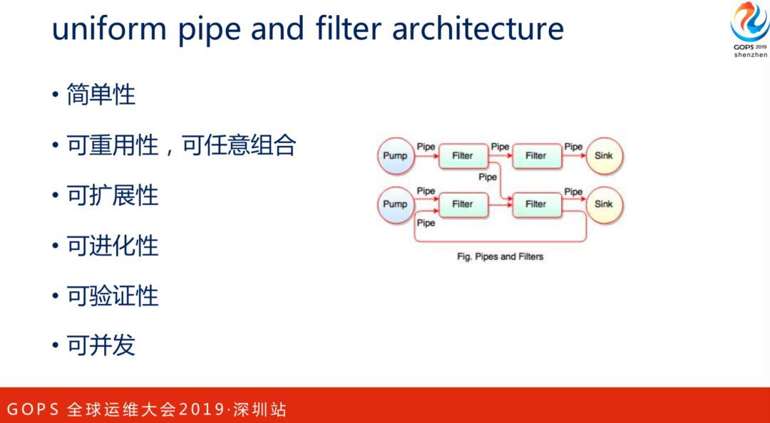 陶辉：巧用 Nginx 实现大规模分布式集群的高可用性_JAVA_24