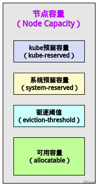 容器云稳定性、高可用和监控架构_java_03