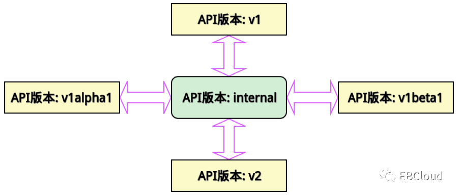 容器云稳定性、高可用和监控架构_java_02