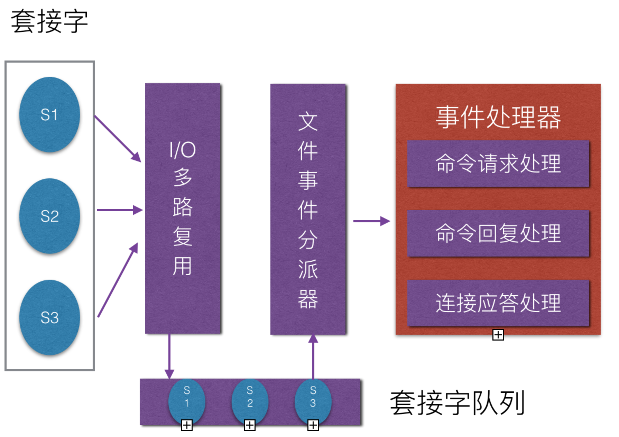 Redis大Key问题_Key_02