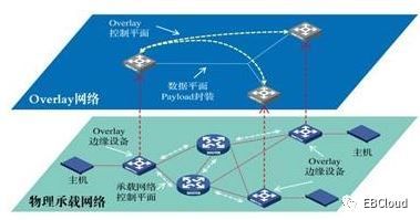 集团云IaaS平台网络登录问题分析_java_08