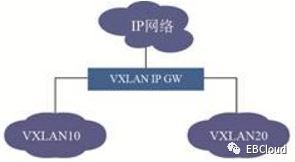 集团云IaaS平台网络登录问题分析_java_06