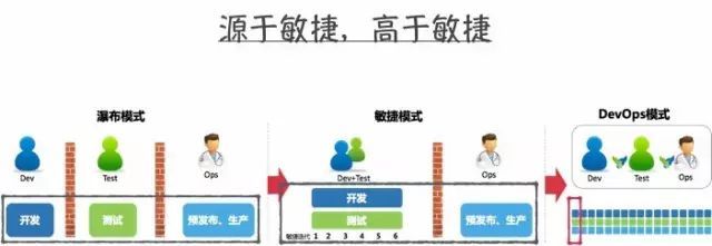 DevOps绞杀者之路_JAVA_07