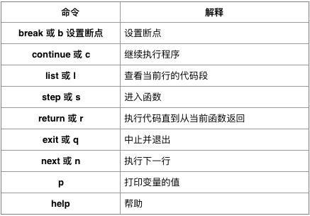 阅后即焚，Python 运维开发99速成_JAVA_40