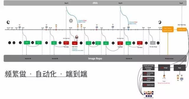 DevOps绞杀者之路_JAVA_14