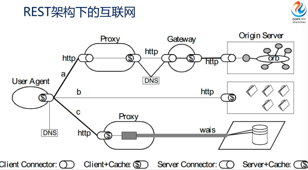 陶辉：巧用 Nginx 实现大规模分布式集群的高可用性_JAVA_04