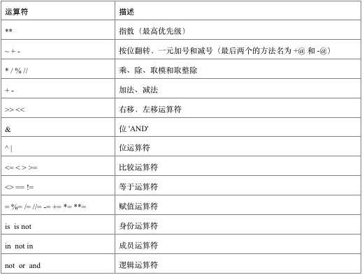 阅后即焚，Python 运维开发99速成_JAVA_18