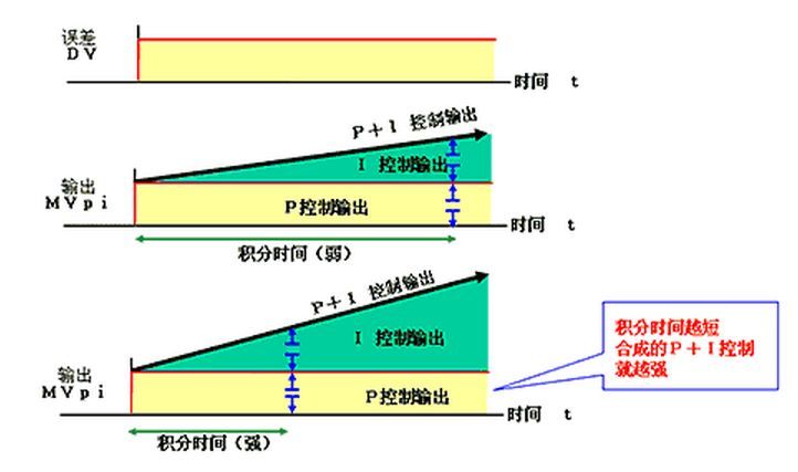 万能算法PID最全总结_嵌入式_15